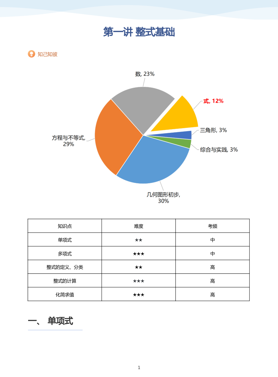 第一讲 整式基础-讲义（教师版）.pdf 第 1 页